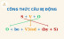 Basic Grammar in use: Passive voices (Thể bị động)